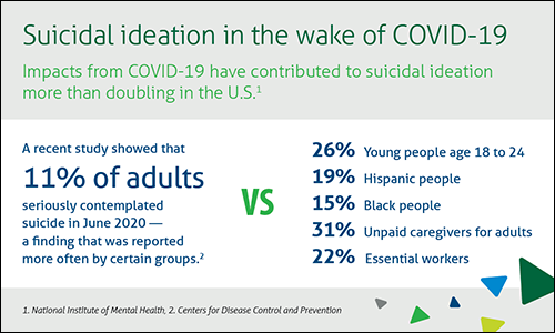 2021_Suicidal Ideation During COVID_500_96dpi